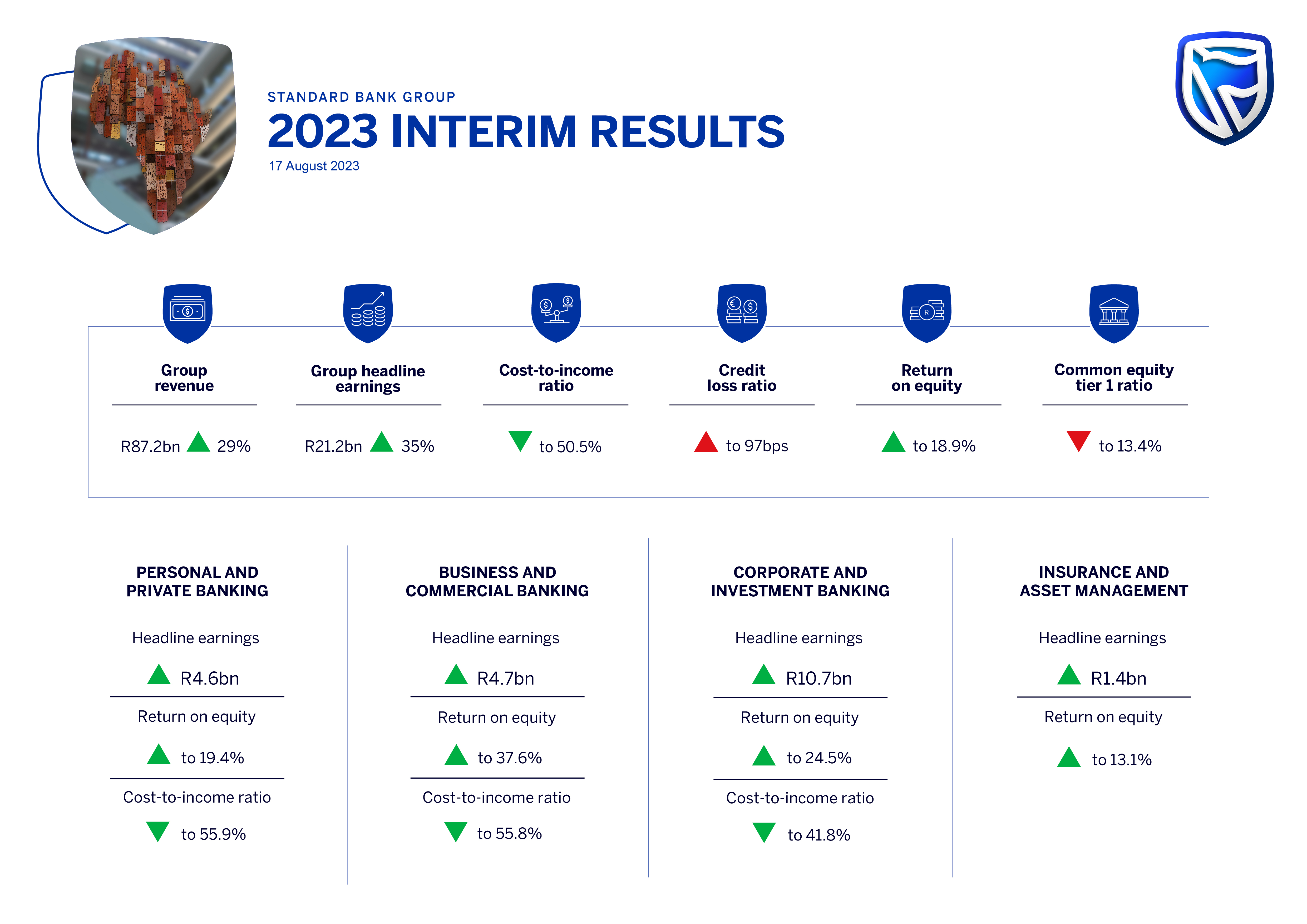 2023 Interim Results